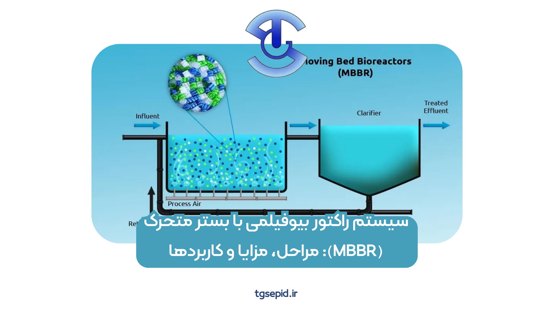 سیستم راکتور بیوفیلمی با بستر متحرک (MBBR): مراحل، مزایا و کاربردها
